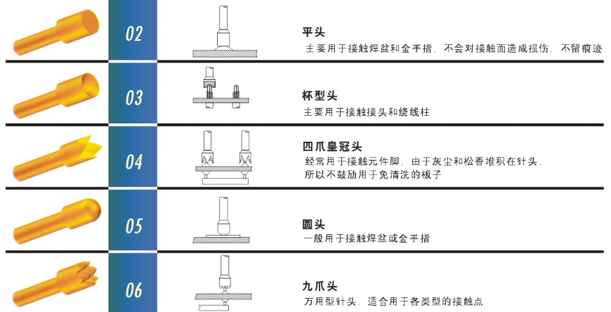 測試探針的頭型怎么選擇比較合適呢？